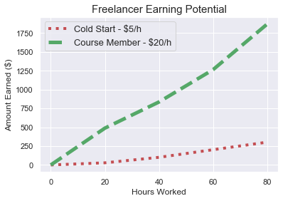 better graph